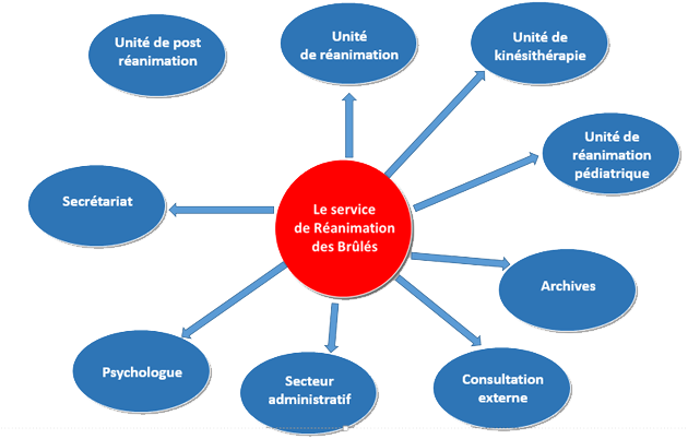 structure-service2